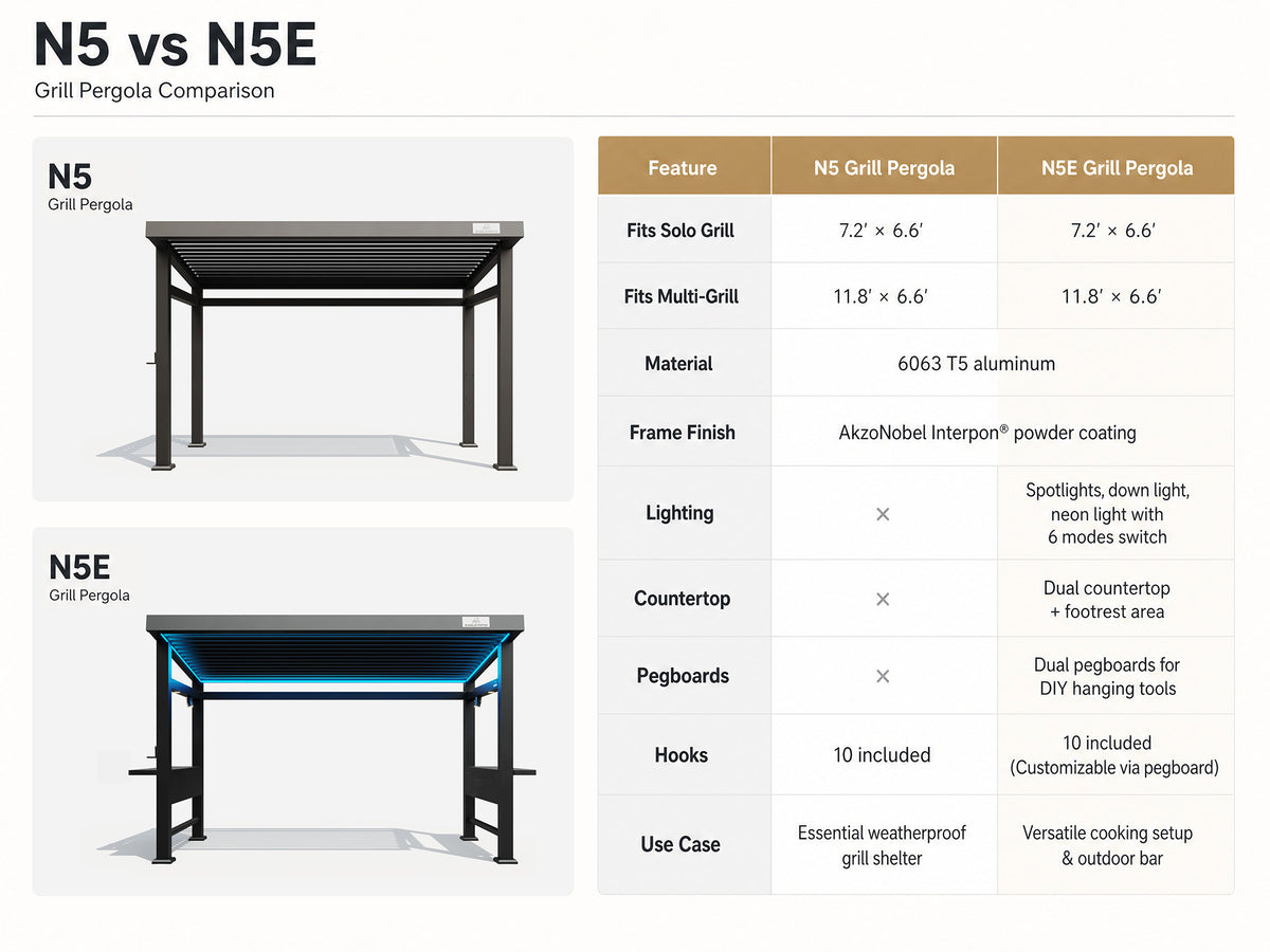 N5 Louvered Grill Bar Pergola Slim-Fit Space-Saving Solution for Narrow & Limited Patios